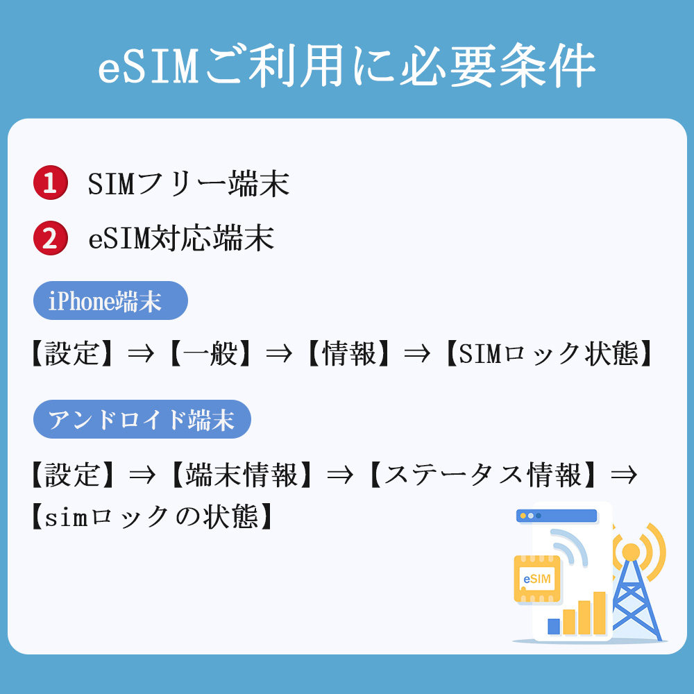 トルコ	eSIM images
