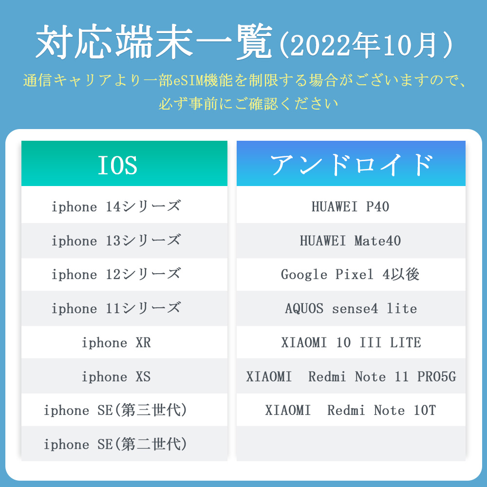 トルコ	eSIM images