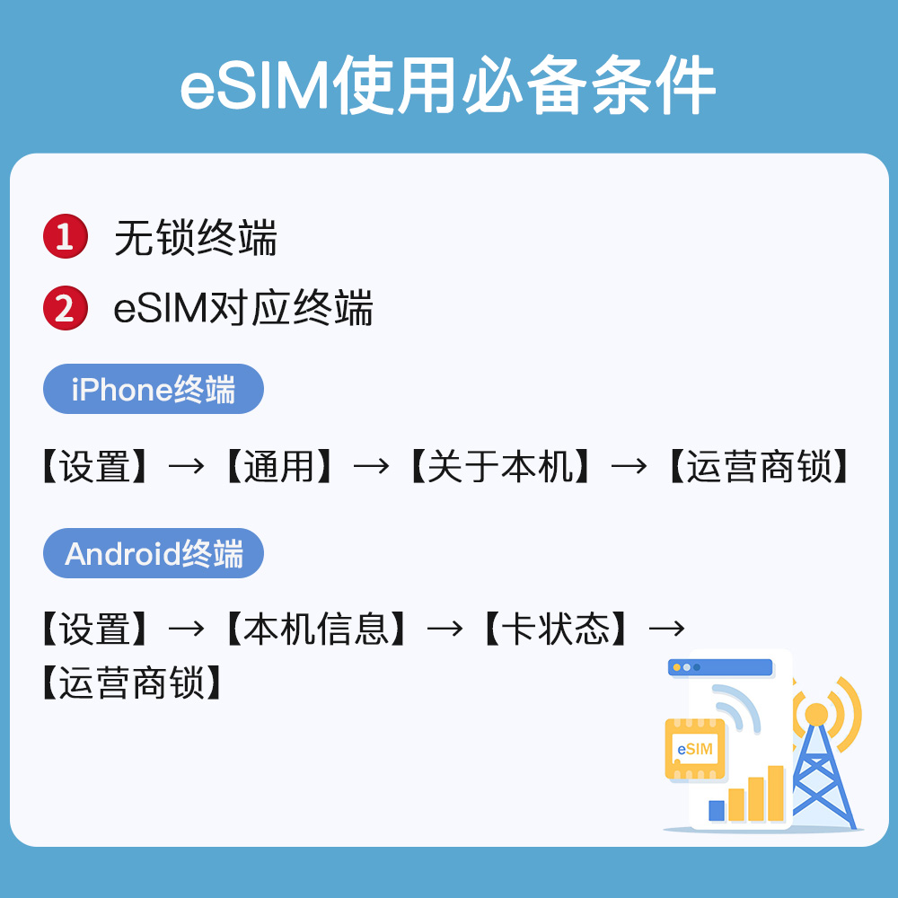土耳其eSIM images