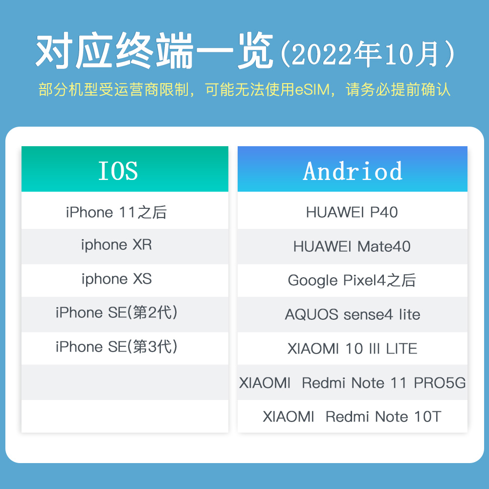 土耳其eSIM images