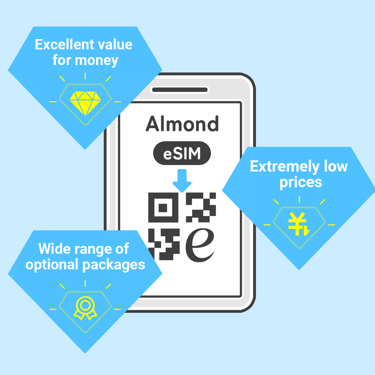 Saudi Arabia eSIM images