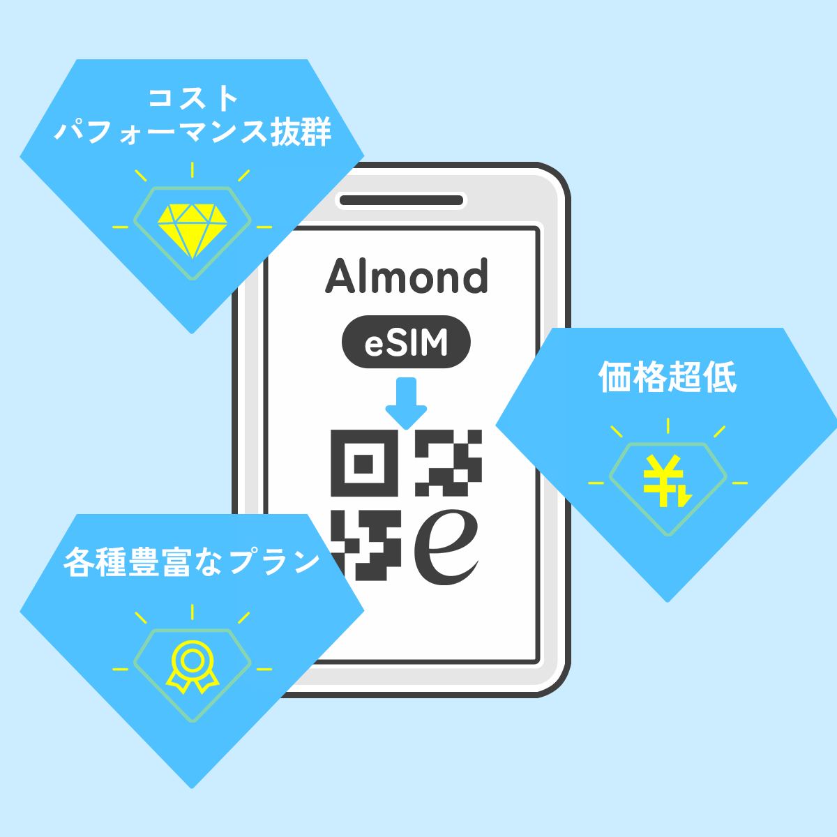 スペインeSIM images